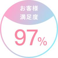 お客様満足度 97%