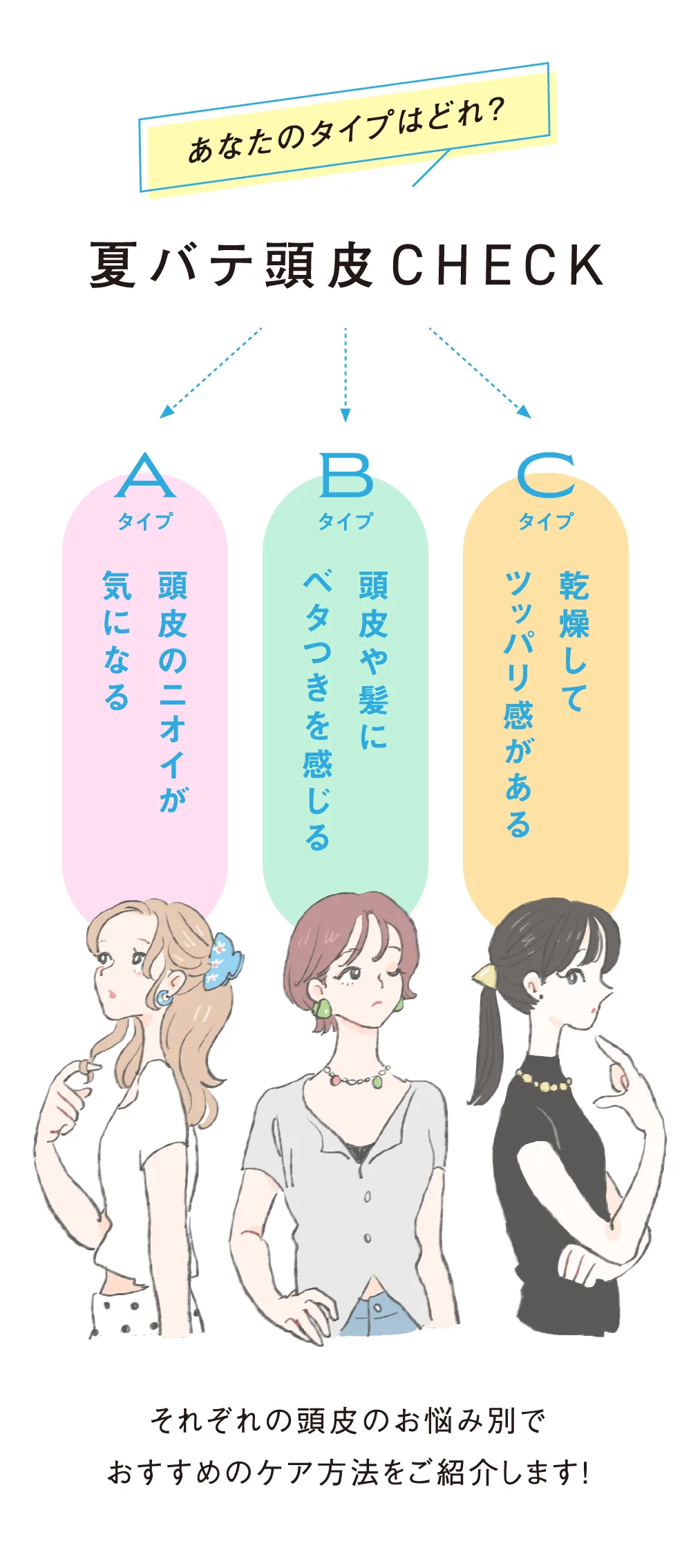 夏バテ頭皮CHECK あなたのタイプはどれ？